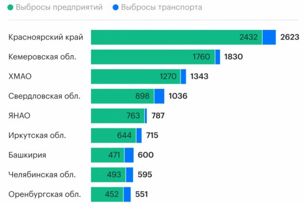 Кракен даркнет зеркало