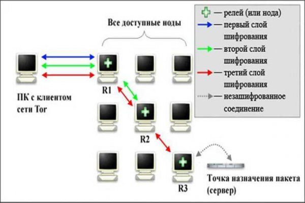 Кракен зеркало